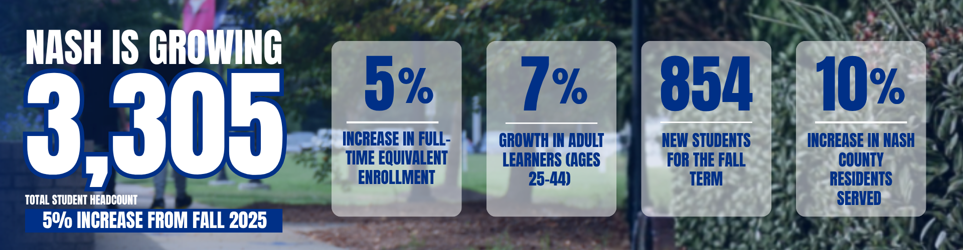 Fall enrollment growth graphic